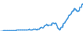 Indicator: National income:: Domestic business: Noncorporate business: Other private business: Proprietors' income with IVA and CCAdj