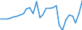 Indicator: Nonfarm proprietors' income:: Mining