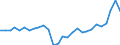 Indicator: Nonfarm proprietors' income:: Manufacturing: Durable goods