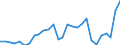 Indicator: Nonfarm proprietors' income:: Manufacturing: Nondurable goods