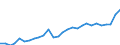 Indicator: Nonfarm proprietors' income:: Transportation and warehousing