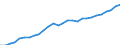 Indicator: Nonfarm proprietors' income:: Professional and business services