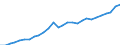 Indicator: Nonfarm proprietors' income:: Professional, scientific, and technical services