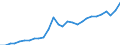 Indicator: Nonfarm proprietors' income:: Legal services