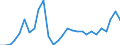 Indicator: Nonfarm proprietors' income:: Computer systems design and related services