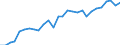 Indicator: Nonfarm proprietors' income:: Management of companies and enterprises; administrative and waste management services