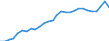 Indicator: Nonfarm proprietors' income:: Educational services, health care, and social assistance
