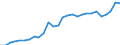 Indicator: Nonfarm proprietors' income:: Educational services
