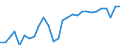 Indicator: Nonfarm proprietors' income:: Other services, except government