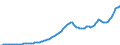 Indicator: Monetary interest paid:: Domestic: Private business: Rental income of persons and proprietors' income