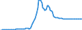 Indicator: Monetary interest paid:: Domestic: Private business: Proprietors' income