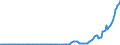 Indicator: Capital consumption adjustment: Domestic noncorporate business: Sole proprietorships and: partnerships: Nonfarm