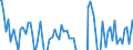 Indicator: Real Gross Private Domestic Investment: c Investment: Fixed Investment: Business