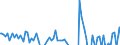 Indicator: Real Gross Private Domestic Investment: c Investment: Fixed Investment: Business: Equipment