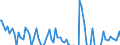 Indicator: Real Gross Private Domestic Investment: c Investment: Fixed Investment
