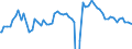Indicator: Real Gross Private Domestic Investment: c Investment: Fixed Investment: Business: Intellectual Property Products