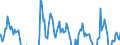 Indicator: Real Gross Private Domestic Investment: 