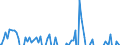 Indicator: Real Gross Private Domestic Investment: c Investment: Fixed Investment: Residential