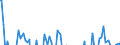 Indicator: Real Gross Private Domestic Investment: c Investment: Fixed Investment: Business: Structures