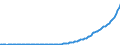 Indicator: Real Gross Private Domestic Investment: estment: Nonresidential: Intellectual property products: Consumption of fixed capital