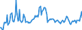 Indicator: Contributions to percent change in gross domestic purchases: Gross private domestic investment: 
