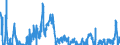 Indicator: Contributions to percent change in gross domestic purchases: Gross private domestic investment: 