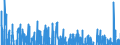Indicator: Contributions to percent change in: real gross domestic product: Gross private domestic investment