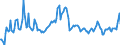 Indicator: Contributions to percent change in: gross domestic purchases: Gross private domestic investment: Fixed investment