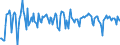 Indicator: Contributions to percent change in: real gross domestic product: Gross private domestic investment: Fixed investment