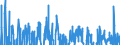 Indicator: Contributions to percent change in: real gross domestic product: Gross private domestic investment: Fixed investment