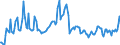 Indicator: Contributions to percent change in: gross domestic purchases: Gross private domestic investment: Fixed investment: Nonresidential