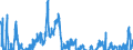 Indicator: Contributions to percent change in: gross domestic purchases: Gross private domestic investment: Fixed investment: Nonresidential