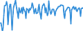 Indicator: Contributions to percent change in: real gross domestic product: Gross private domestic investment: Fixed investment: Nonresidential