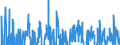 Indicator: Contributions to percent change in: real gross domestic product: Gross private domestic investment: Fixed investment: Nonresidential