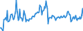 Indicator: Contributions to percent change in: gross domestic purchases: Gross private domestic investment: Fixed investment: Nonresidential: Structures