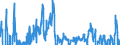 Indicator: Contributions to percent change in: gross domestic purchases: Gross private domestic investment: Fixed investment: Nonresidential: Structures
