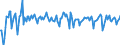 Indicator: Contributions to percent change in: real gross domestic product: Gross private domestic investment: Fixed investment: Nonresidential: Structures