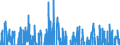 Indicator: Contributions to percent change in: real gross domestic product: Gross private domestic investment: Fixed investment: Nonresidential: Structures
