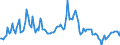 Indicator: Contributions to percent change in: gross domestic purchases: Gross private domestic investment: Fixed investment: Nonresidential: Equipment and software (DISCONTINUED)