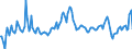 Indicator: Contributions to percent change in: gross domestic purchases: Gross private domestic investment: Fixed investment: Residential