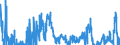 Indicator: Contributions to percent change in: gross domestic purchases: Gross private domestic investment: Fixed investment: Residential