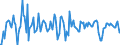 Indicator: Contributions to percent change in: real gross domestic product: Gross private domestic investment: Fixed investment: Residential