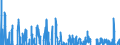 Indicator: Contributions to percent change in: real gross domestic product: Gross private domestic investment: Fixed investment: Residential