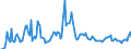 Indicator: Contributions to percent change in: gross domestic purchases: Gross private domestic investment: Fixed investment: Nonresidential: Equipment: Industrial equipment