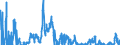 Indicator: Contributions to percent change in: gross domestic purchases: Gross private domestic investment: Fixed investment: Nonresidential: Equipment: Industrial equipment