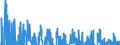 Indicator: Contributions to percent change in: real gross domestic product: Gross private domestic investment: Fixed investment: Nonresidential: Equipment: Industrial equipment