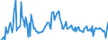 Indicator: Contributions to percent change in: gross domestic purchases: Gross private domestic investment: Fixed investment: Nonresidential: Equipment: Transportation equipment