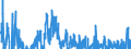Indicator: Contributions to percent change in: gross domestic purchases: Gross private domestic investment: Fixed investment: Nonresidential: Equipment: Transportation equipment