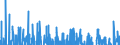 Indicator: Contributions to percent change in: real gross domestic product: Gross private domestic investment: Fixed investment: Nonresidential: Equipment: Transportation equipment