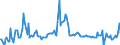 Indicator: Contributions to percent change in: gross domestic purchases: Gross private domestic investment: Fixed investment: Nonresidential: Equipment: Other equipment